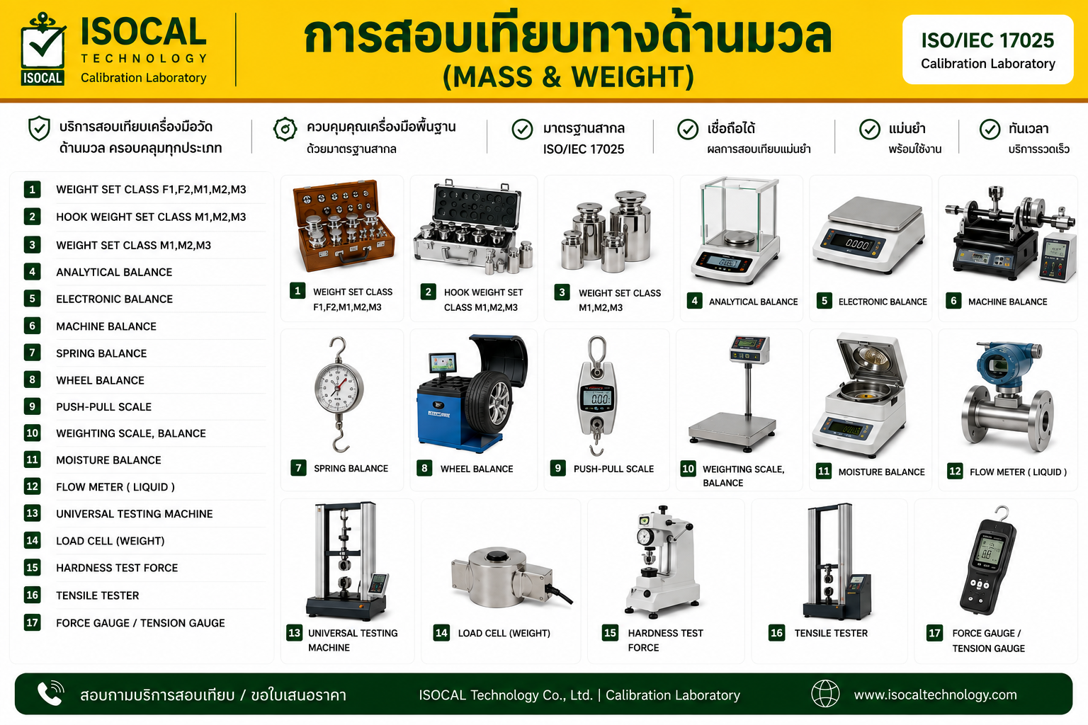 Mass & Weight Calibration | ISOCAL