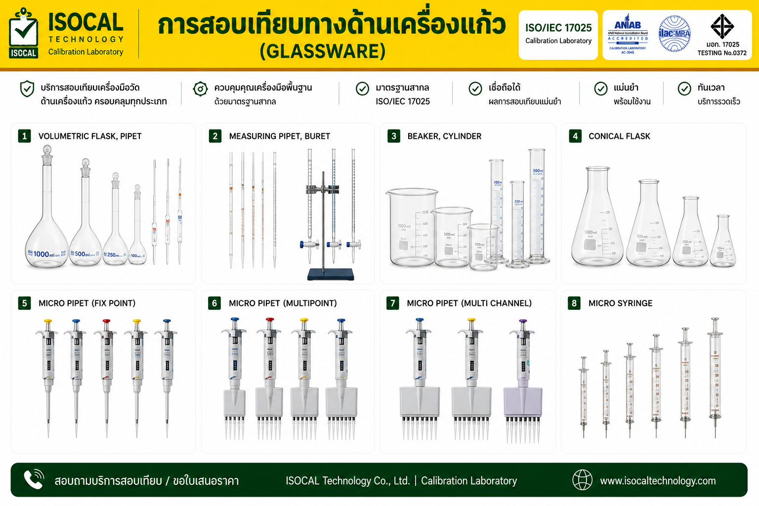 Glassware